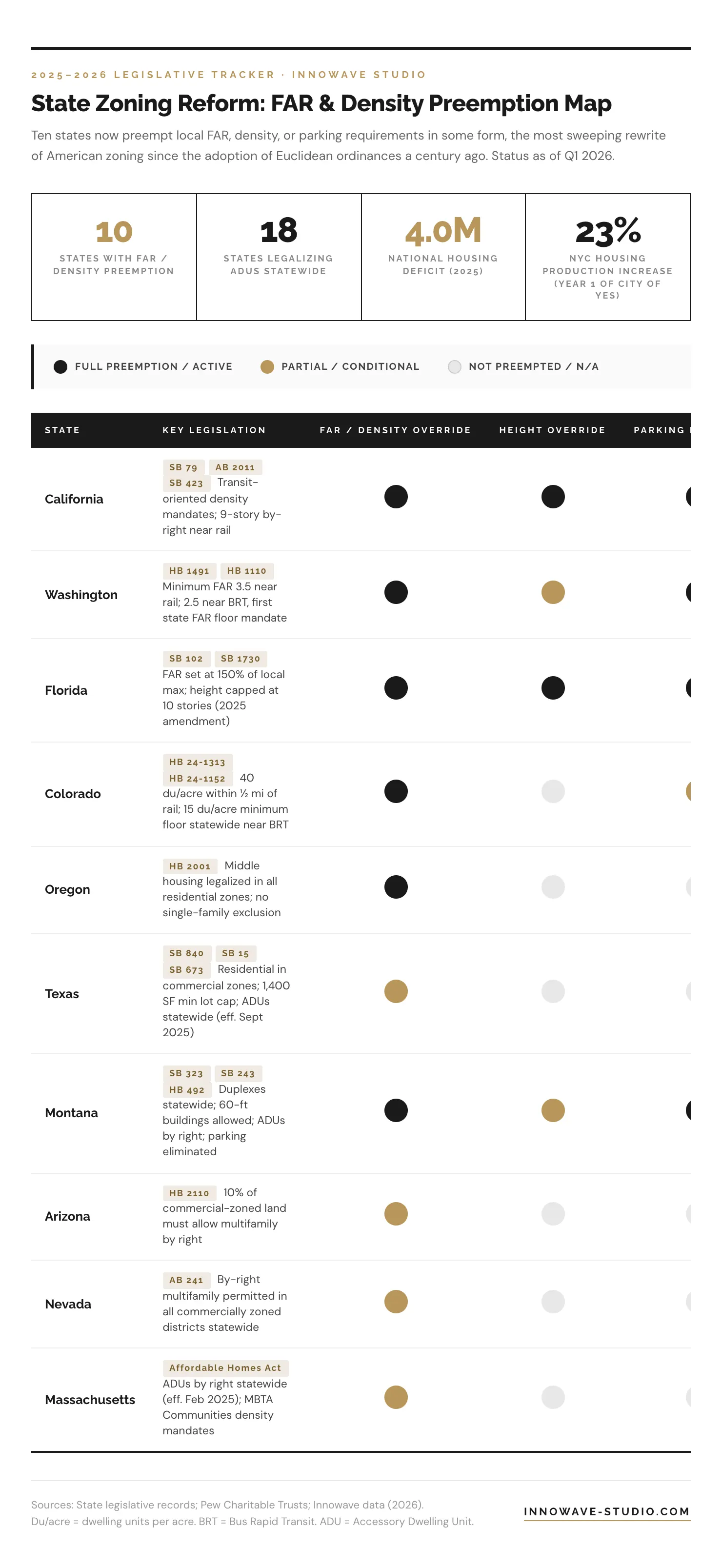 Chart: State Zoning Reform: FAR & Density Preemption Map